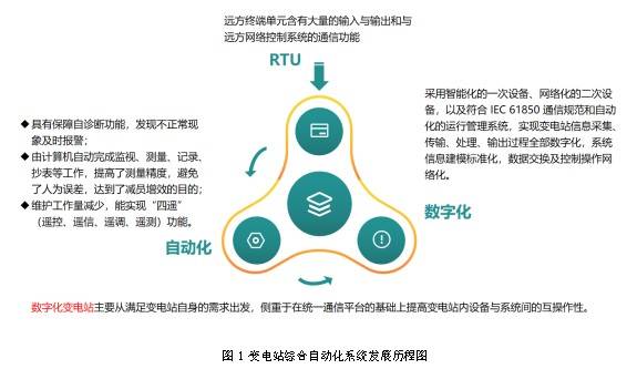 安科瑞變電站<b class='flag-5'>綜合</b><b class='flag-5'>自動化</b><b class='flag-5'>系統(tǒng)</b>選型與應(yīng)用是怎樣的？