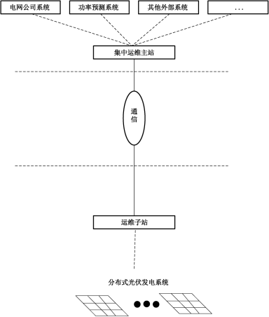 安科瑞针对光储一体的监控运维解决方案