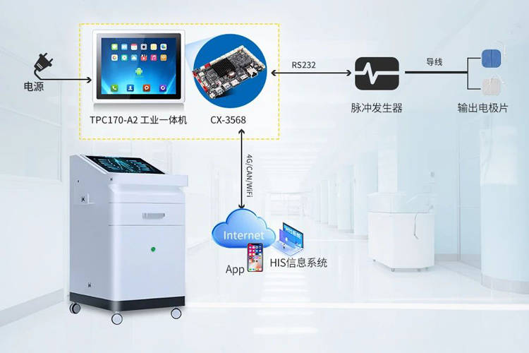 觸想嵌入式工業一體機助力醫療行業打造國人智慧健康體系