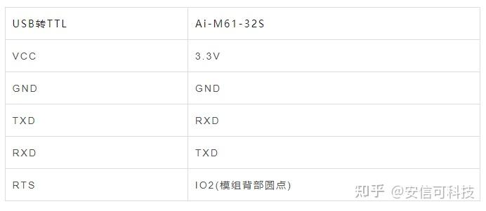 Ai-M61/M62系列燒錄指導（包含模組&amp;開發板）