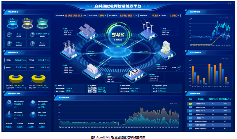 新型電力革命：<b class='flag-5'>源</b>網<b class='flag-5'>荷</b>儲<b class='flag-5'>聯動</b>引領未來--安科瑞張田田