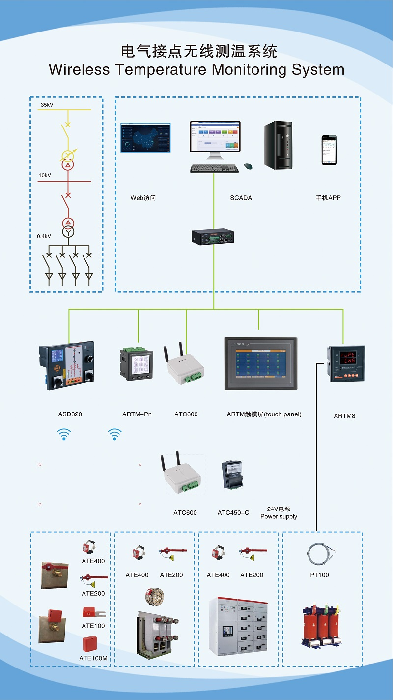 <b class='flag-5'>電氣</b><b class='flag-5'>接點</b><b class='flag-5'>無線</b><b class='flag-5'>測溫</b>系統(tǒng)