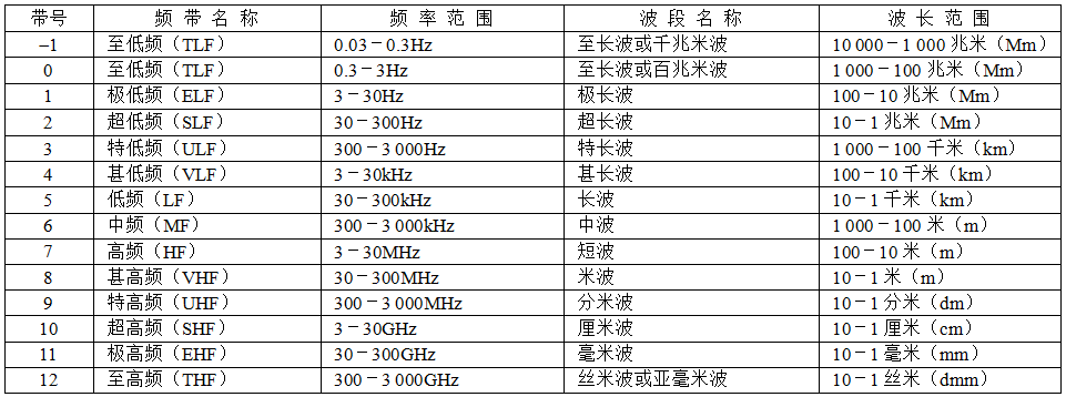 无线遥控模块