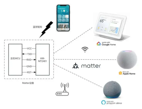 Matter 標準，打破生態壁壘，開啟家居新篇