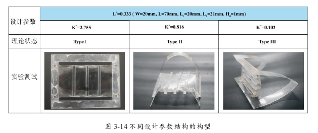 安泰高压放大器在声电活性软驱动力学性能研究中的应用