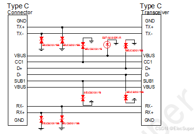 usb