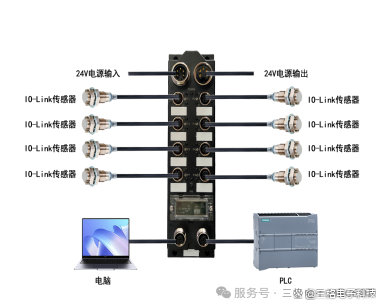 <b class='flag-5'>Profinet</b>協議<b class='flag-5'>IO</b>-Link主站網關-三格電子