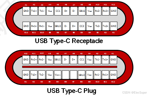 湖南靜芯<b class='flag-5'>推出</b><b class='flag-5'>用于</b>USB 3.2的深回掃型靜電<b class='flag-5'>保護(hù)器件</b>SEUCS2X3V1BB