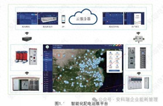 安科瑞智能化配电柜运维解决方案