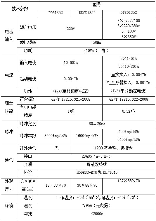 安科瑞DDSY<b class='flag-5'>1352</b>-NK<b class='flag-5'>單相電子式</b><b class='flag-5'>電能表</b>支持付費率 內(nèi)控<b class='flag-5'>電能表</b>