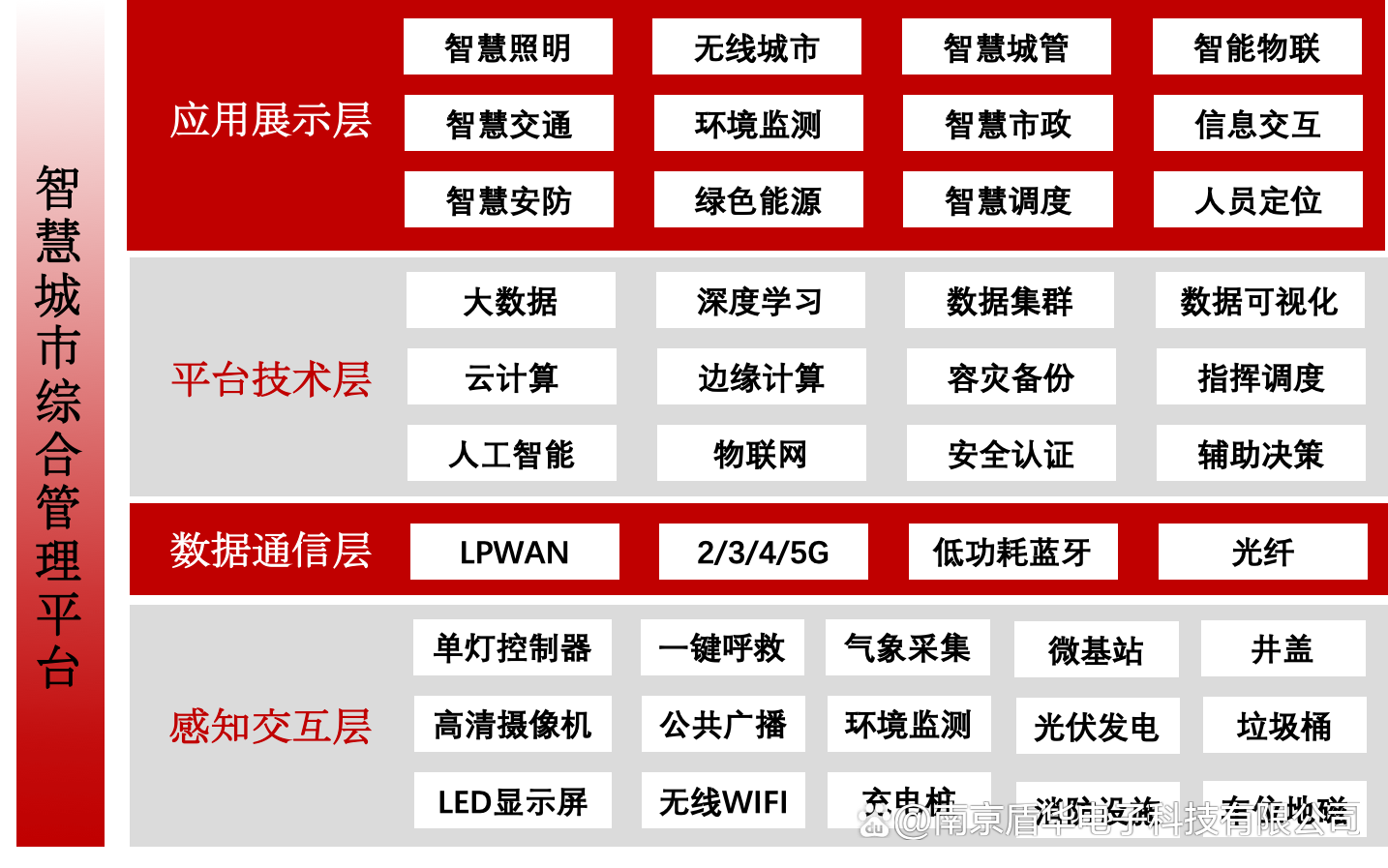 10米綜合桿<b class='flag-5'>路燈</b> 高新區智慧<b class='flag-5'>路燈</b>物聯網智慧<b class='flag-5'>路燈</b>應用方案