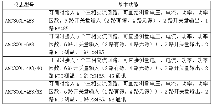 安科瑞AMC300L-4E3基站交流電能計量模塊