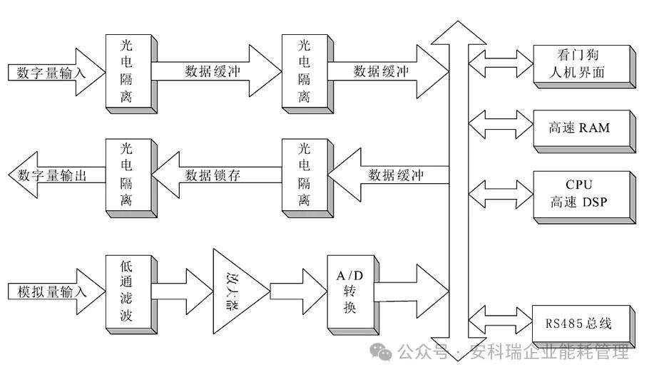 光伏