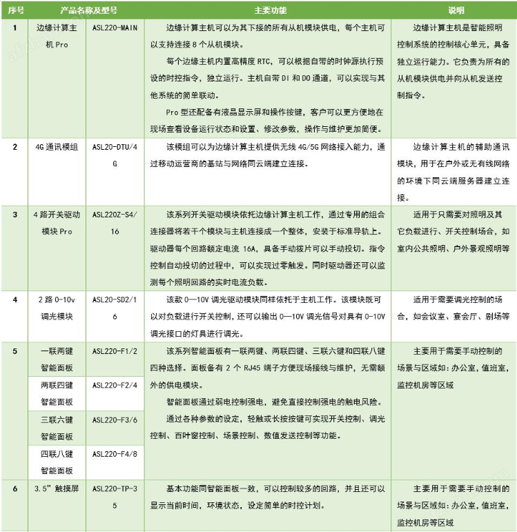 安科瑞ACREL-BUS商業(yè)中心智能照明控制系統(tǒng)解決方案