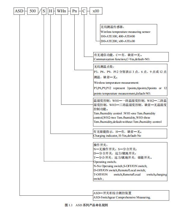 安科瑞ASD500開關柜測控以太網通訊操顯裝置 4-20mA變送輸出