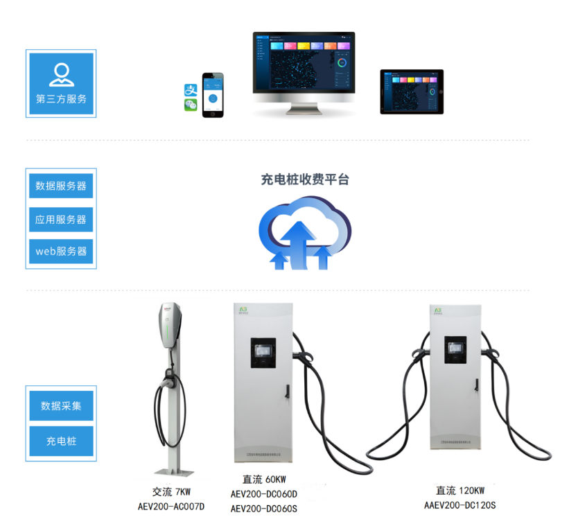 揭秘！變電站區域充電樁自動控制新策略！