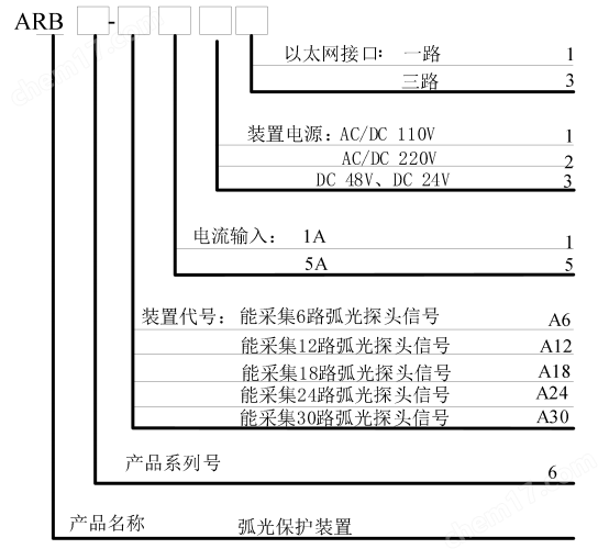 安科瑞 ARB6 6路弧光探頭配電<b class='flag-5'>系統</b>電弧光故障監測裝置