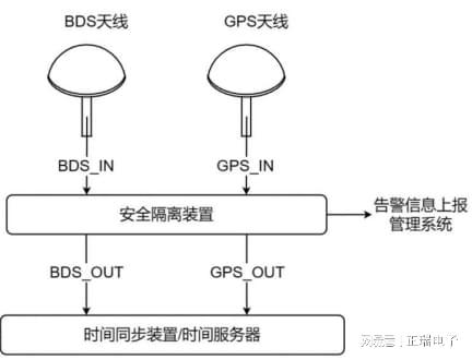 北斗卫星