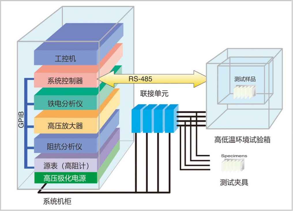 ATA-67100<b class='flag-5'>高壓</b>放大器在鐵<b class='flag-5'>電</b>材料極化測試中的應(yīng)用