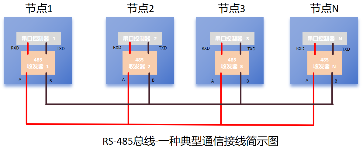 歲末重薦！高可靠性隔離半雙工RS-485<b class='flag-5'>收發(fā)器</b>-<b class='flag-5'>CMT</b>83085