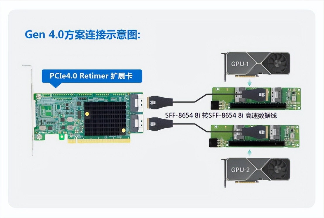 解锁新应用：探索<b class='flag-5'>GPU</b><b class='flag-5'>扩展</b>是如何提升渲染农场的工作效率