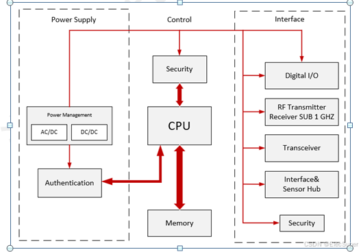 <b class='flag-5'>PLC</b><b class='flag-5'>系統</b>靜電防護<b class='flag-5'>完整</b>方案