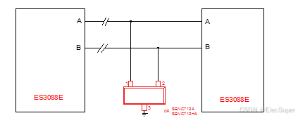 plc