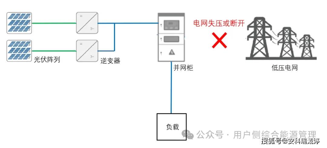 為什么<b class='flag-5'>光</b>儲電站要安裝防<b class='flag-5'>逆流</b>保護裝置？