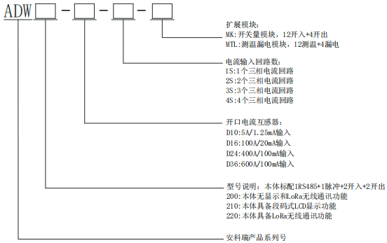 物联网