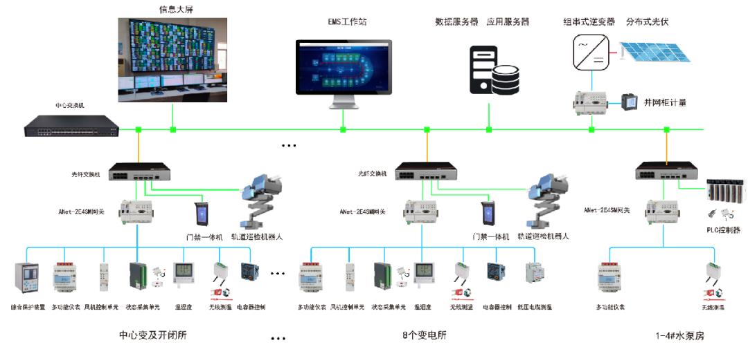 能效管理