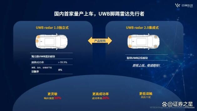 遠峰科技數字鑰匙產品上市， 協同科創板企業共造智慧生態