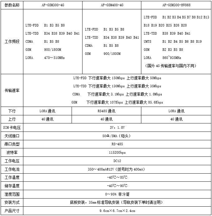 安科瑞AF-GSM300 DTU 數(shù)據(jù)轉(zhuǎn)換模塊