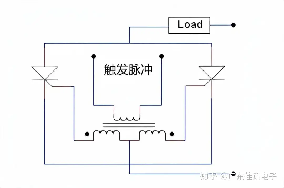 控制威廉希尔官方网站
