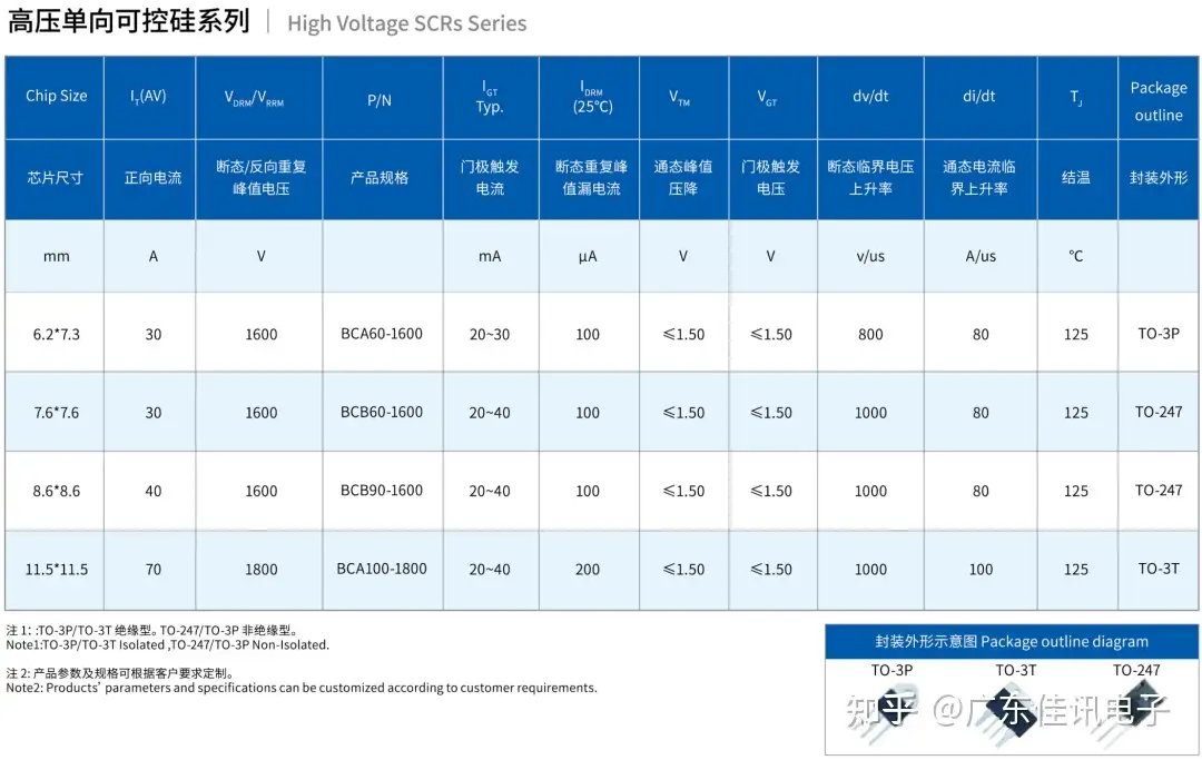 控制威廉希尔官方网站
