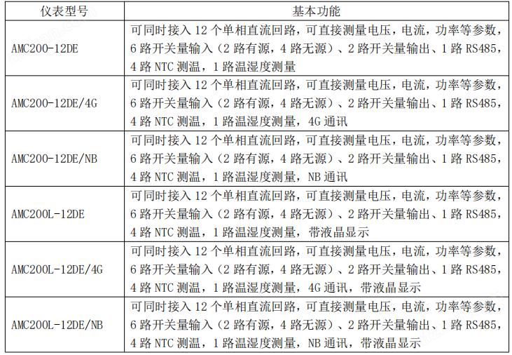 安科瑞AMC200L-<b class='flag-5'>12</b>DE鐵塔基站多回路直流計量電表 <b class='flag-5'>12</b> <b class='flag-5'>個</b>單相直流回路