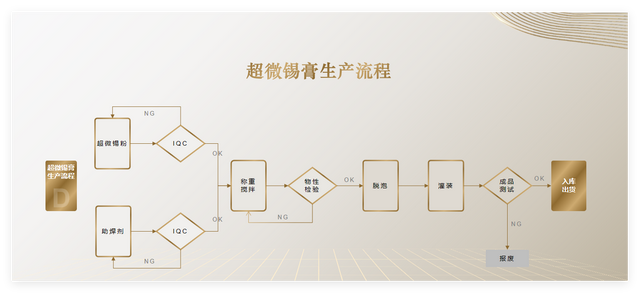 激光<b class='flag-5'>錫</b><b class='flag-5'>膏</b>的原理及<b class='flag-5'>優勢</b>？