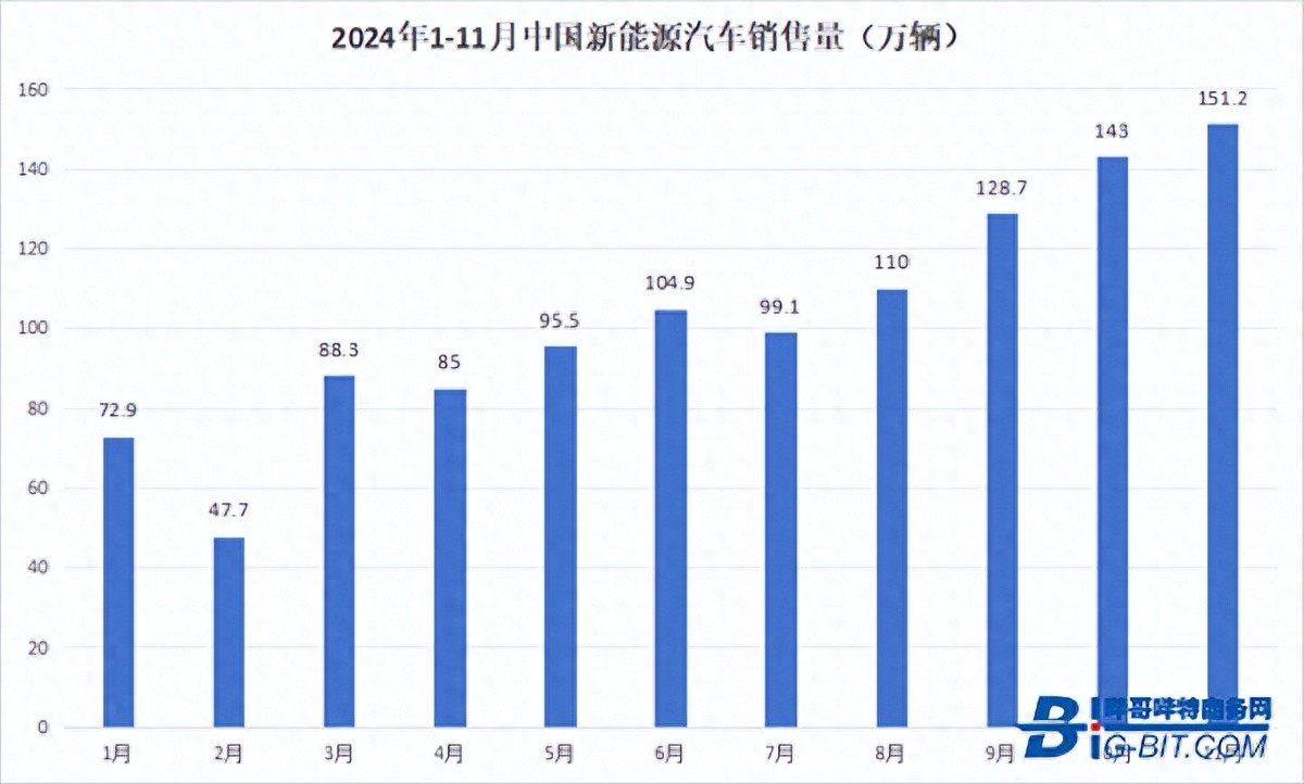 年度回顧：新能源產(chǎn)業(yè)內(nèi)卷之困與破局展望