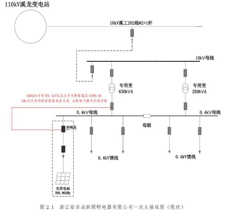 3234.465kWp分布式光伏發電項目——降低成本 促進節能減排