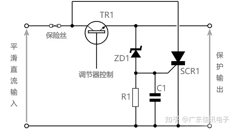 控制威廉希尔官方网站
