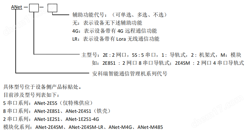 <b class='flag-5'>安科</b><b class='flag-5'>瑞</b> <b class='flag-5'>ANet</b>-2E8S1 智能網(wǎng)關(guān) 邊緣計算網(wǎng)關(guān) 串口服務(wù)器