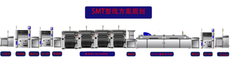 如何選擇SMT<b class='flag-5'>生產(chǎn)線</b>