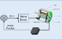 現代<b class='flag-5'>工業</b>直線<b class='flag-5'>傳感器</b><b class='flag-5'>故障</b>原因，需要及時采取措施進行解決