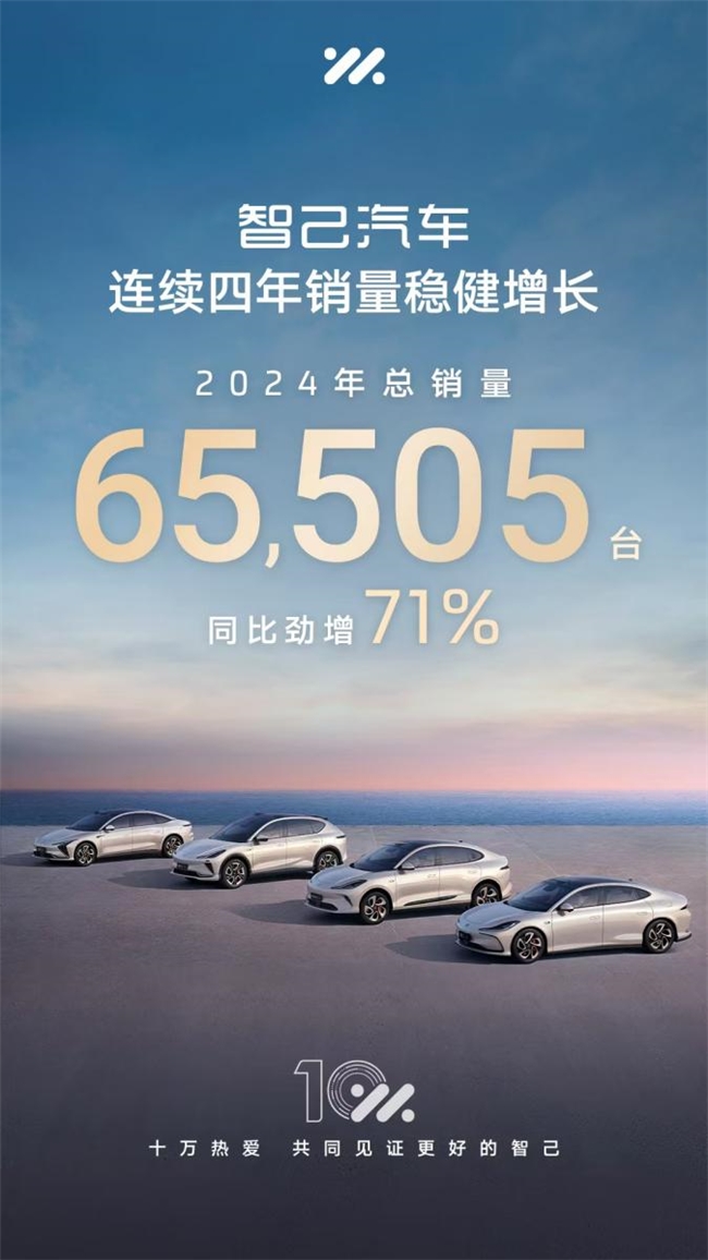 智<b class='flag-5'>己</b>汽車2024年度銷量顯著增長，全年銷售65,505臺