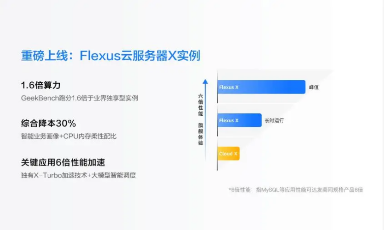 云服務器 Flexus X 實例評測體驗之搭建 MySQL 數(shù)據(jù)庫