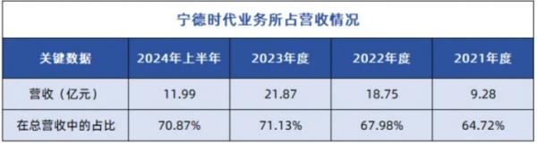 壹連科技擬投10億建設(shè)柔性電連接系統(tǒng)項目