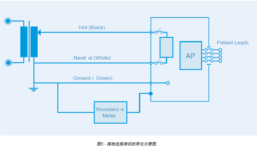 NFPA-99<b class='flag-5'>醫療</b>設施規范指南(四）：確保<b class='flag-5'>醫療</b><b class='flag-5'>設備</b>安全的關鍵<b class='flag-5'>測試</b>