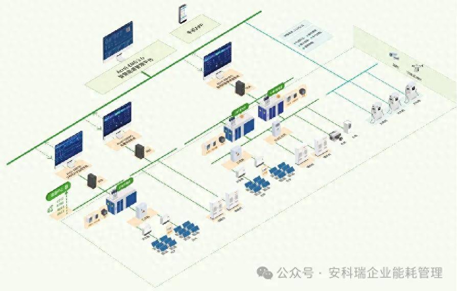 新能源行業(yè)配套保護監(jiān)測產品解決方案