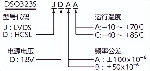 晶体振荡器