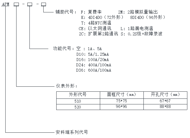 安科瑞<b class='flag-5'>APM510</b>/S高精度全電量網(wǎng)絡(luò)<b class='flag-5'>電能表</b>