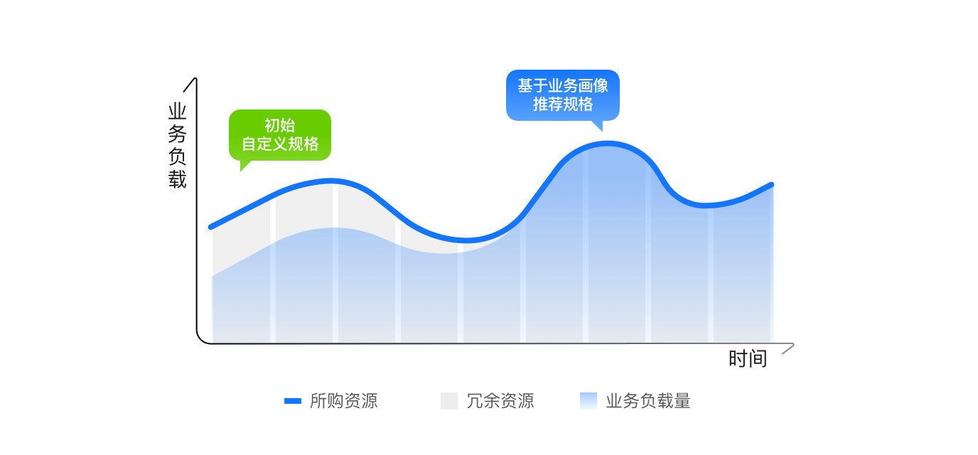 <b class='flag-5'>華為</b> <b class='flag-5'>Flexus</b> <b class='flag-5'>云</b>服務器搭建螢火商城 2.0